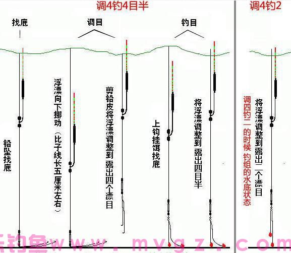钓鲫鱼调漂的正确方法（强烈推荐）