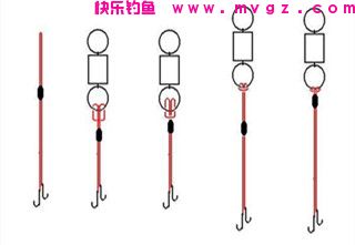 图解快速可卸子线8字环连接法
