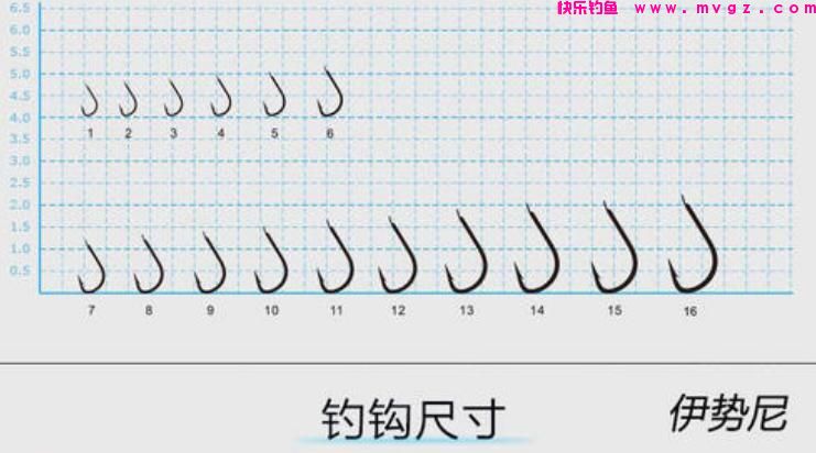 夏季野钓草鱼，注意这几点，连杆上鱼很简单
