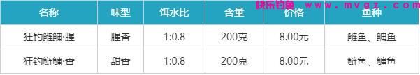 老鬼狂钓鲢鳙饵料怎么样