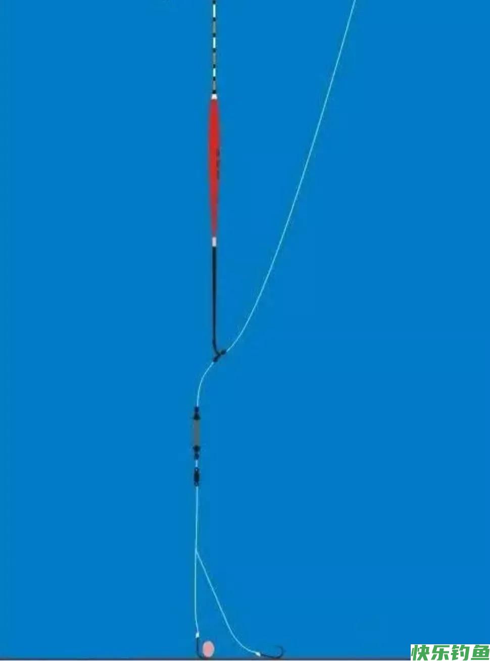 冬季野钓鲫鱼，钩饵保持怎样的水底状态，最可能实现鱼获最大化