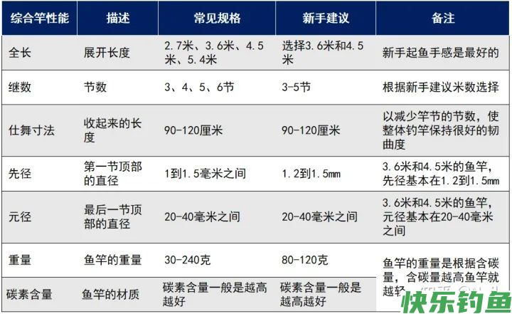 适合去水库、江河、湖泊野钓的综合竿推荐