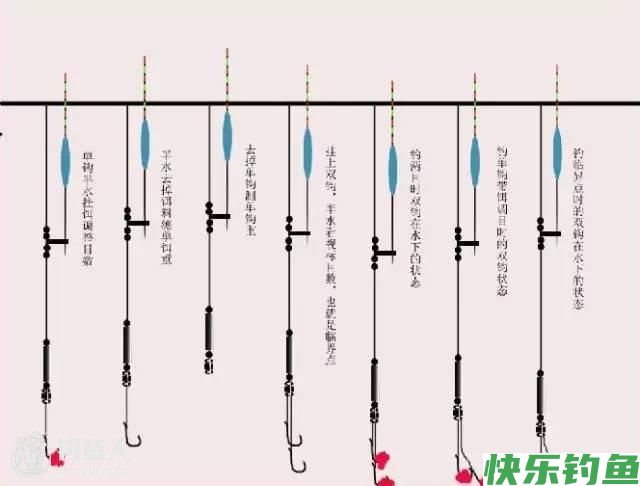 夏季野钓，为什么很多钓友都钓不到鱼？