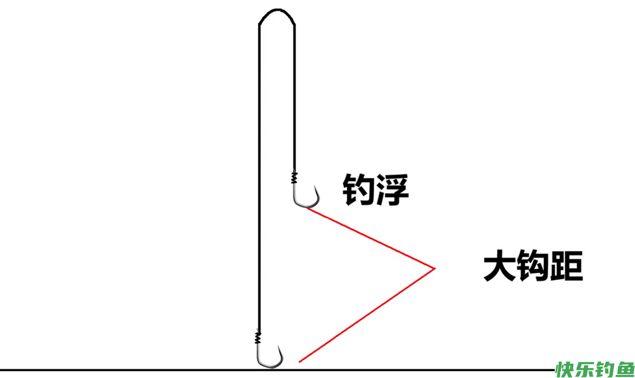 草鱼、鳊鱼已经可以钓，用这个方法，鱼获不