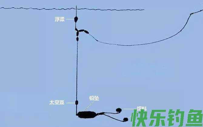 大跑铅钓法图解及调漂方法
